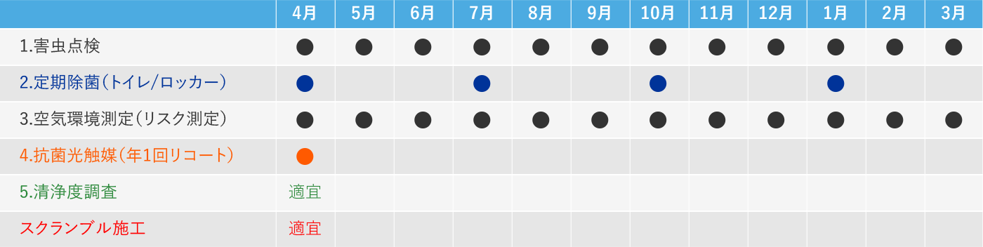 新定期施工スケジュール