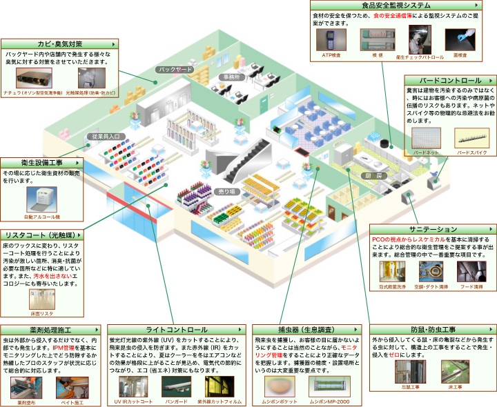 百貨店