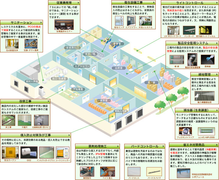 食品工場